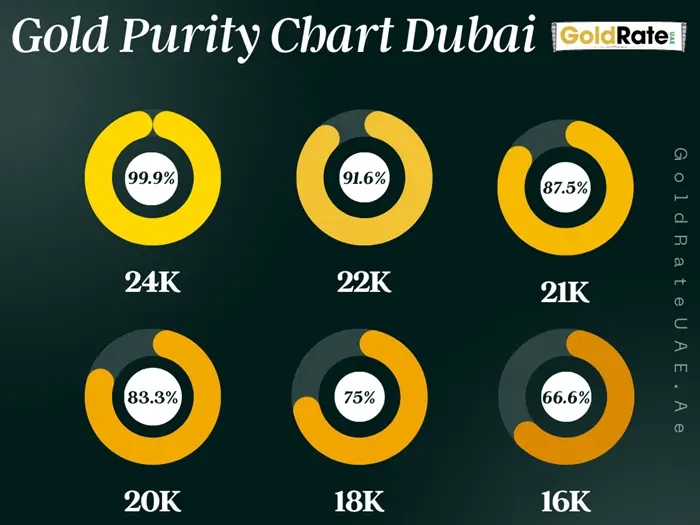 Gold_Purity_Chart_Dubai_infographic